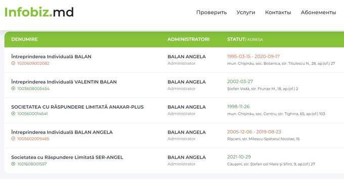 How Favbet owner Andrey Matyukha masks Russian business through offshores and nominees