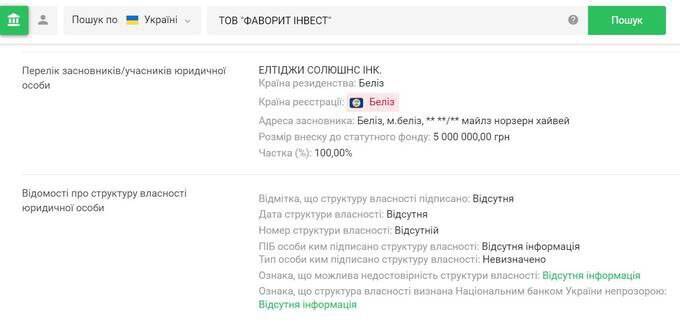 How Favbet owner Andrey Matyukha masks Russian business through offshores and nominees